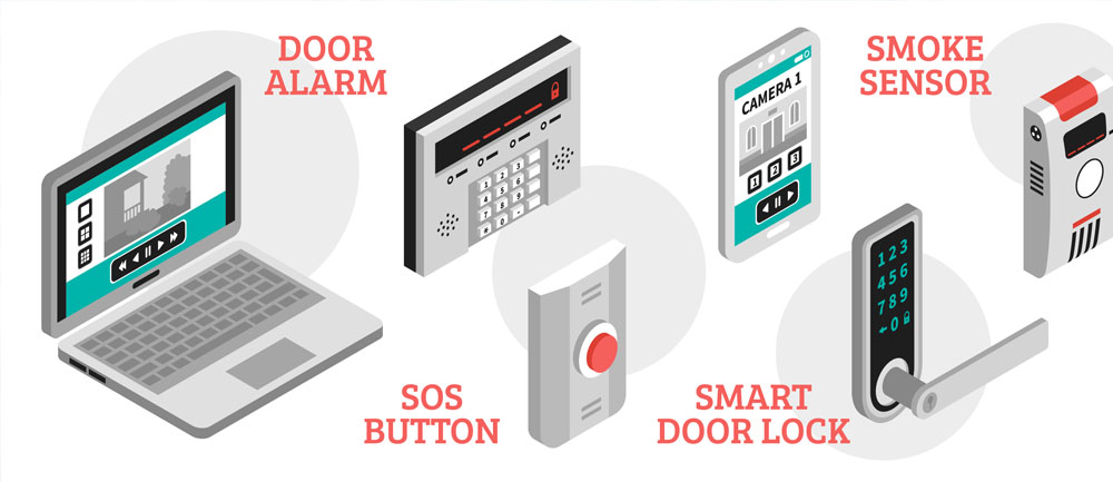 Alarm Systems